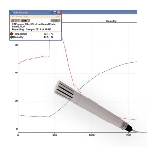 Foto prodotto Datalogger HumidiProbe