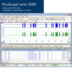 Foto prodotto Oscilloscopio PicoScope 3203D - 50 MHz, 2 sonde TA375