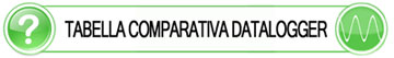 Vai alla tabella comparativa dei datalogger