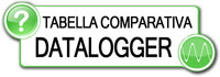 Vai alla tabella comparativa dei datalogger