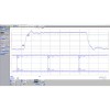 Clicca per visualizzare la foto del prodotto PicoScope 9404A-25 - PicoScope 9404A-25 25 GHz SXRTO, 4 canali